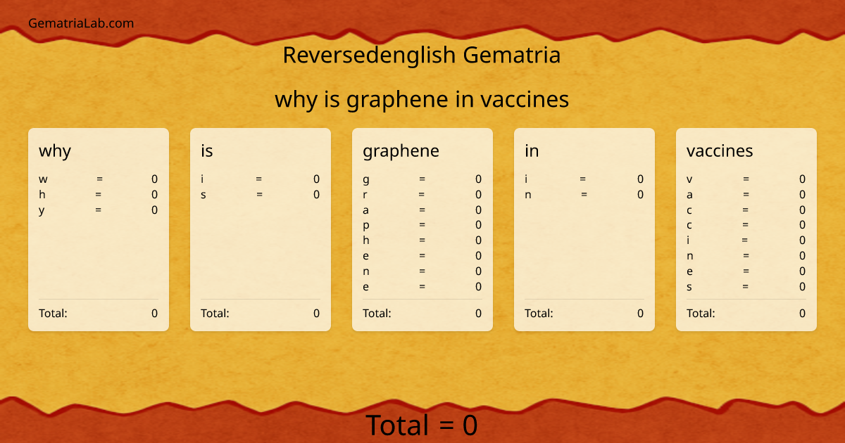 why is graphene in vaccines in reversedenglish Gematria